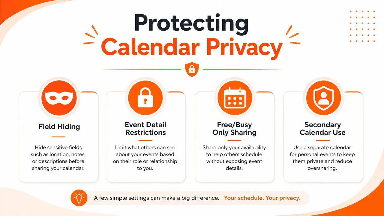 Une infographie intitulée Protéger la confidentialité du calendrier présentant quatre conseils clés pour gérer la sécurité du calendrier et les données personnelles.