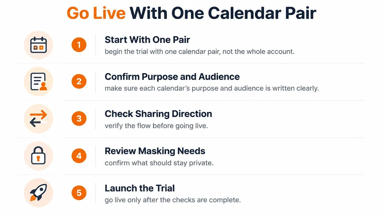 Una guida didattica in cinque passaggi su come andare online con una coppia di calendari per la sincronizzazione.