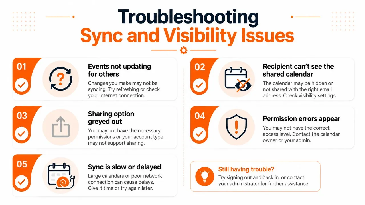 A troubleshooting guide graphic explaining common sync and visibility issues for calendar sharing and connectivity problems.