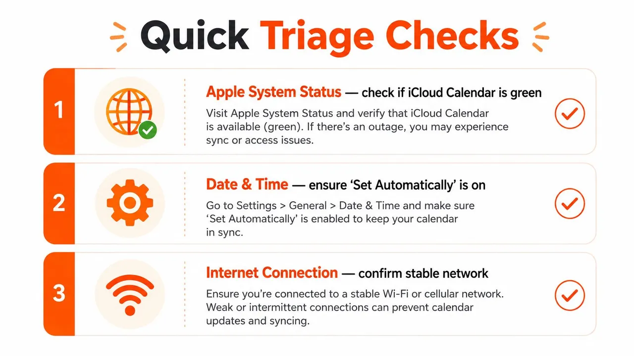 Eine Infografik, die drei schnelle Triage-Prüfungen zur Behebung von iCloud-Kalendern zeigt, die nicht ordnungsgemäß synchronisiert werden.