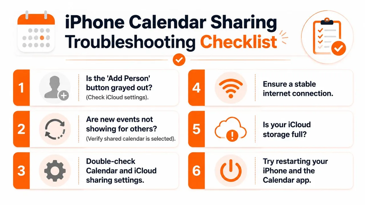 A troubleshooting checklist infographic for resolving issues when trying to share an iPhone calendar with others.