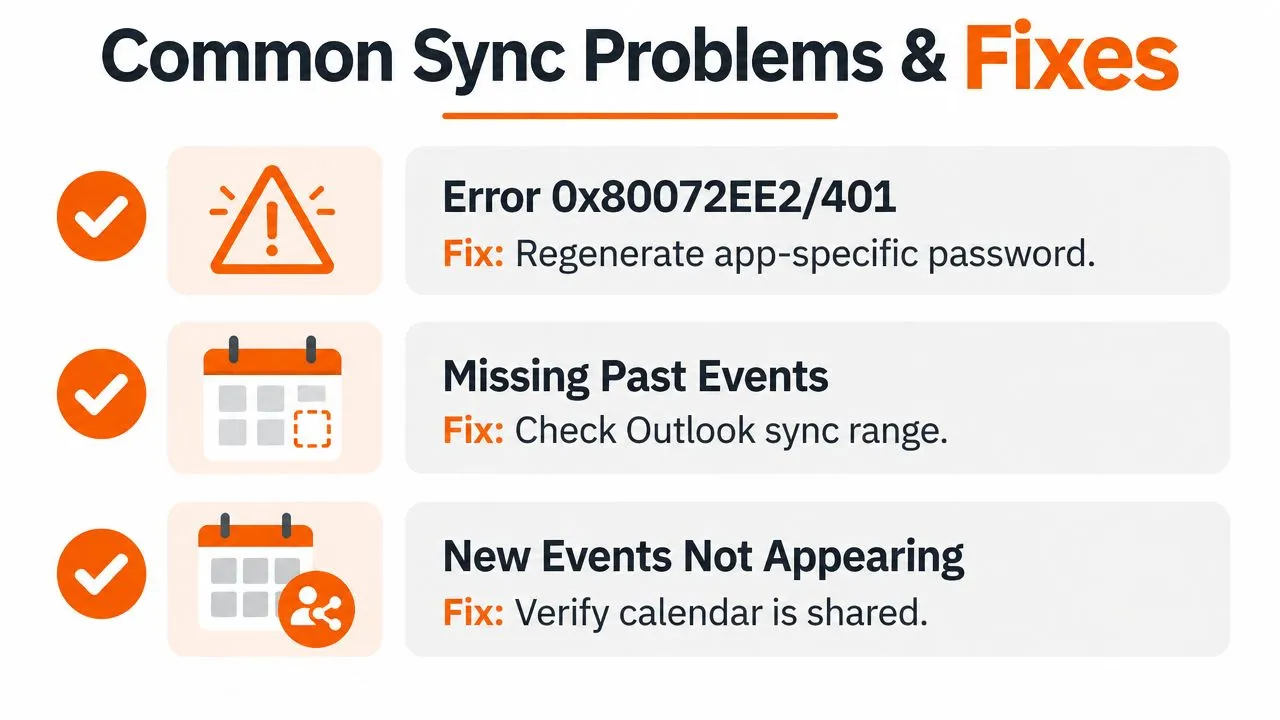 A list of common synchronization problems and their solutions, including error codes and missing calendar events.